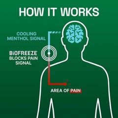Biofreeze Pain Relief Cream For Knee Neck Hip Joint Backache Arthritis Pain