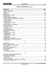 Hyster H170FT, H175FT36, F190FT A299 Forklift Parts Manual Catalog Diagram Book