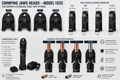 Crimping Dies Head Kit (4 Sizes) Compatible with ES-1525 Cordless Hydraulic Tool
