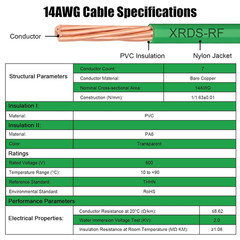 14 AWG THHN Stranded Bare Copper Wire 50FT Green Grounding Wire, Electrical