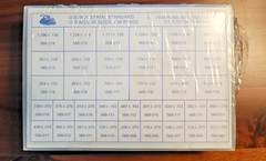 U.S. Industrial Standard O-Rings Kit 36 sizes, 436 rings – Oil & Water Resistant