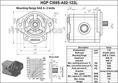 Hydraulic Gear Pump 3-15 GPM 9 Tooth Spline Shaft SAE A-2 Bolts CCW Cast Iron