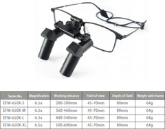 2.5X 3.5X Dental LED Head Light Lamp For Magnification Binocular Loupes 5W Light