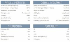 Eisco Labs 100ml Graduated Cylinder, Class B – Polypropylene