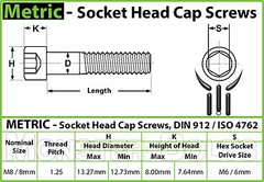 M8 Socket Head Cap Screws, 12.9 Alloy Steel w/ Black Oxide DIN 912, Coarse 1.25