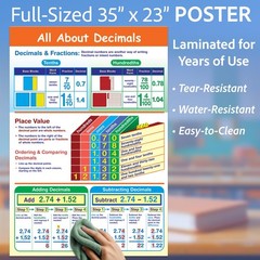 Newpath Learning-33-6102 All About Decimals Poster – Laminated Full-Color 23 X