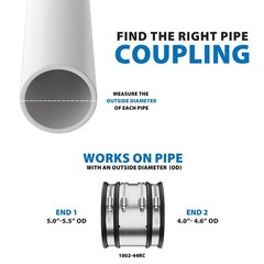 Fernco Strong Back Coupling 54×45 Inches Durable Pipe Fitting for Plumbing
