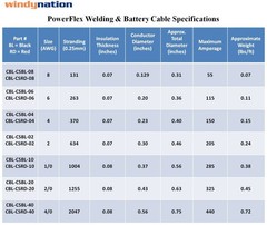 4 Gauge 4 AWG 25 Feet Black + 25 Feet Red Welding Battery Pure Copper Flexibl…
