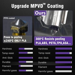 Wefuit Mpvd Hotend For Bambu Lab X2D P2S H2D H2S H2C A1 A1Mini Nozzle Upgrade