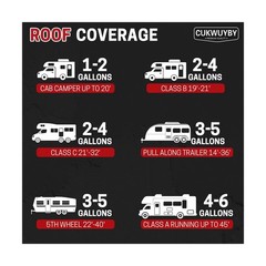 RV Roof Sealant 1 Gallon, RV Roof Coating Quick Drying Solar Reflective, Leak…