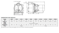 Goulds GT15 1.5 HP Water Well Irrigation Sprinkler Pump