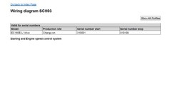 Volvo EC160E and EC160E L Excavator Wiring Diagrams & Service Manual PDF on USB