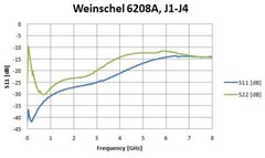 Weinschel Corp 6208A 4-Port Resistive Coupler Takeoff SMA Connectors, DC Coupled