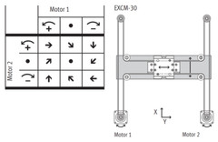 Festo EXCM Planar Surface Gantry 110x150mm XY Stage w/Stepper Motors, Encoders