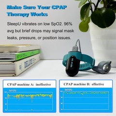 Vibeat OxyU Pulse Oximeter + O2 Ring Probe Sleep SpO2 Monitor, App & PC Software