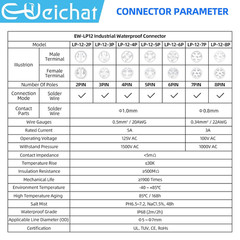 EW-LP12 Industrial Waterproof Connector IP68 Quickly Plugging Aviation Connector