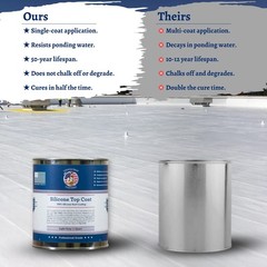 100% Silicone Roof Coating Sealant RV Camper Flat Roof Waterproof Quart