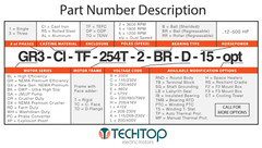 Techtop GR3-CI-TF-286TC-4-BR-D-30 Motor 30 HP 1800 Rpm 3-PH 230/460 Volt 286TC