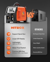 HITBOX MIG Welder 110V 220V MMA Lift TIG Support Spool Gun Welding Machine 4 in1