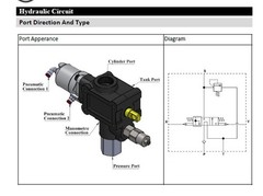 TORA 37 GPM Hydraulic Tipping Valve , 2800 PSI