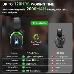 2025 AM/FM Radio Ear Protection Headphones with Backlit Large, Green-am/Fm