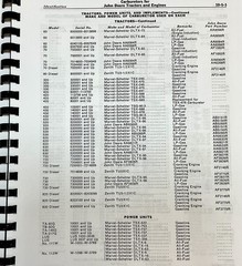 Service Manual fits John Deere Carburetor for 530 620 630 720 820 Series Tractor