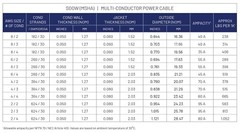 Windy Nation 8/3 Gauge (AWG) SOOW Cable Wire Portable Power 600V