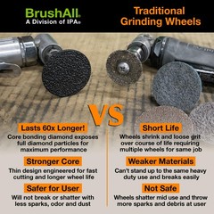Diamond Grinding and Cut-Off Wheel (2″ 3-in-1 Diamond Grinding Wheel)