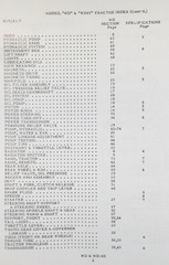 Allis Chalmers Wd Wd45 Tractor Operators Owners Parts Catalog Manual Ac