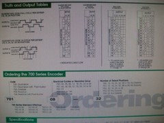ONE Lot 9-pieces Oak Grigsby Rotary Encoders #702-01-10-381 — Unused Old Stock
