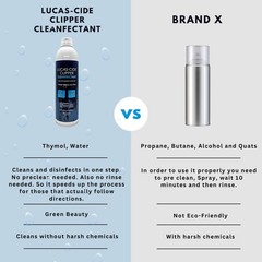 Lucas-Cide Cleanfectant Clipper Cleaner and Blade Maintenance Spray 16 fl oz