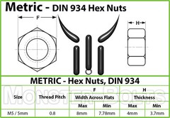 M5-0.80 Metric Hex Nuts, Zinc Plated CR+3 Class 10 Steel DIN 934, Coarse Thread
