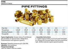2 Pack Brass 1/4″ NPT Female Coupler Pipe Fitting 1/4 x 1/4 Connector