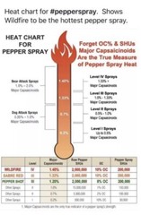WILDFIRE Pepper Spray FOGGER Police HOME Mobile Women Self Defense 4oz GLOW CAP