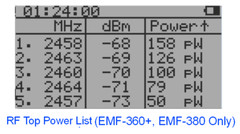 GQ EMF-380V2 3in1 EMF Meter RF detector up to 8GHz & 2.5Ghz RF Spectrum Analyzer
