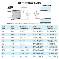 1/2″ x 120″ Hydraulic Hose Assembly – Male x Male NPTF Pipe Thread Fittings Crim