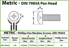 M8 / 8mm Phillips Pan Head Machine Screws, Steel, Black Oxide, DIN 7985A Metric