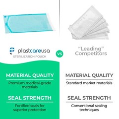 Self-Sealing Sterilization Pouch, 2.75″ x 10″, Paper/Blue Film (Case of 1000)