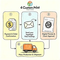Custom Printed Mylar Bags Food Grade Stand Up Pouches for Snack & Food Wholesale