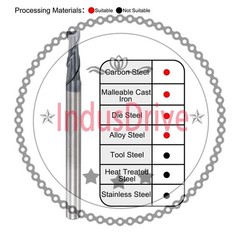 3.5mm Dia 4mm Shank 50mm Long HRC45 Carbide AlTiN Coated 2 Flute Square End Mill