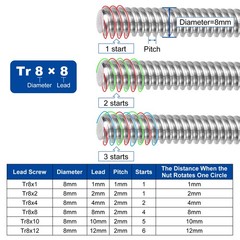 4 Pcs Tr10x2 Screw Brass Nut (2mm Pitch, 1 Start, 2mm )