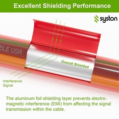 Syston 18/4 Fire Alarm Cable Wire Copper Shielded FPLR – 50/100/250/500/1000 ft