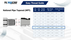 TL50 1″ NPT Thread 3/4″ Flat Face High Flow Hydraulic Quick Connect Coupler Set