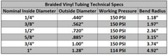 3/4″ ID x 1″ OD x 100′ – High Pressure, Reinforced, Braided PVC Vinyl Tubing