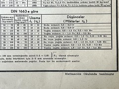 Turkish Steel Standards Chart DIN 1663 Engineering Table Industrial Data Sheet