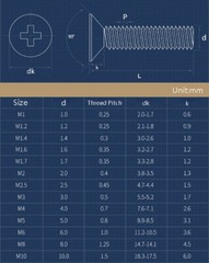 Countersunk Screws Machine Phillips Screw Black Stainless Steel Flat Head Bolts