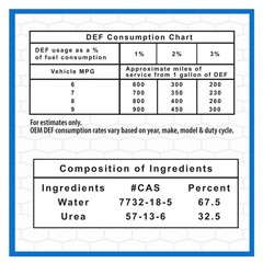 10 Pack Super Tech DEF 2.5 Gallon for Diesel Vehicles with SCR