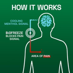Biofreeze Spray Gel Pain Relief Variety Pack Muscle Pain Relief Arthritis Pain