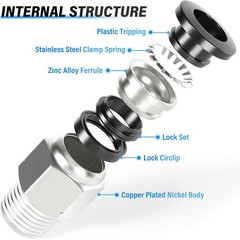 Male Straight 1/4 Inch Tube OD x 1/8 Inch NPT Thread Push to Connect Fittings…