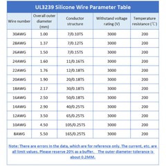 30AWG-14AWG UL3239 Insulated Electronic Cable Copper Wire Flexible Soft Silicone